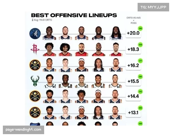 掘金进攻效率联盟第一但防守仅排第20 攻防失衡成季后赛最大隐患 掘金进攻效率联盟第一但防守仅排第20 攻防失衡成季后赛最大隐患